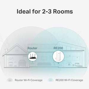 TP-Link Archer RE200 750Mbps Kablosuz Dual Band Access Point