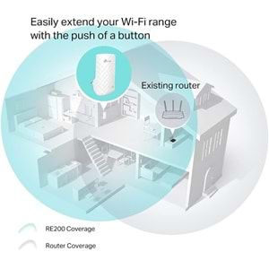 TP-Link Archer RE200 750Mbps Kablosuz Dual Band Access Point