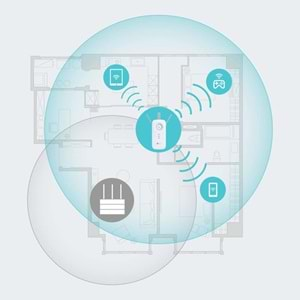 TP-Link RE450 1750 Mbps Kablosuz AC Dual Band Gigabit Port Antenli