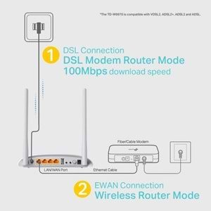 TP-Link TD-W9960 300Mbps Wireless N VDSL/ADSL Modem Router