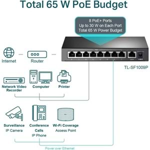 TP-Link TL-SF1009P, 9-Port 10/100Mbps Desktop Switch with 8-Port PoE+