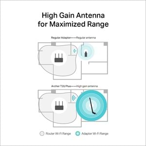 TP-Link Archer T2U Plus, AC600 Mbps Kablosuz Dual-Band USB Adaptör