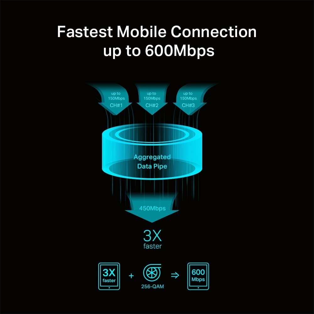 TP-Link M7650, Dahili Pilli 600Mbps LTE-Advanced Taşınabilir Wi-Fi Modem/Router