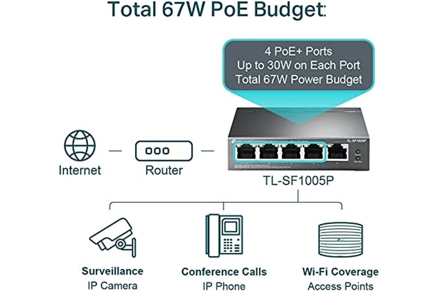 TP-Link TL-SL1311MP 8-Port 10/100Mbps +3-Port Gigabit Switch