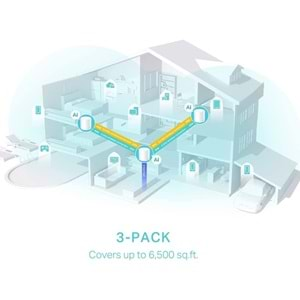 TP-Link Deco X50 (3-pack), AX3000 Mbps Tüm Ev Mesh Wi-Fi 6 Sistemi ( 3’lü Paket )