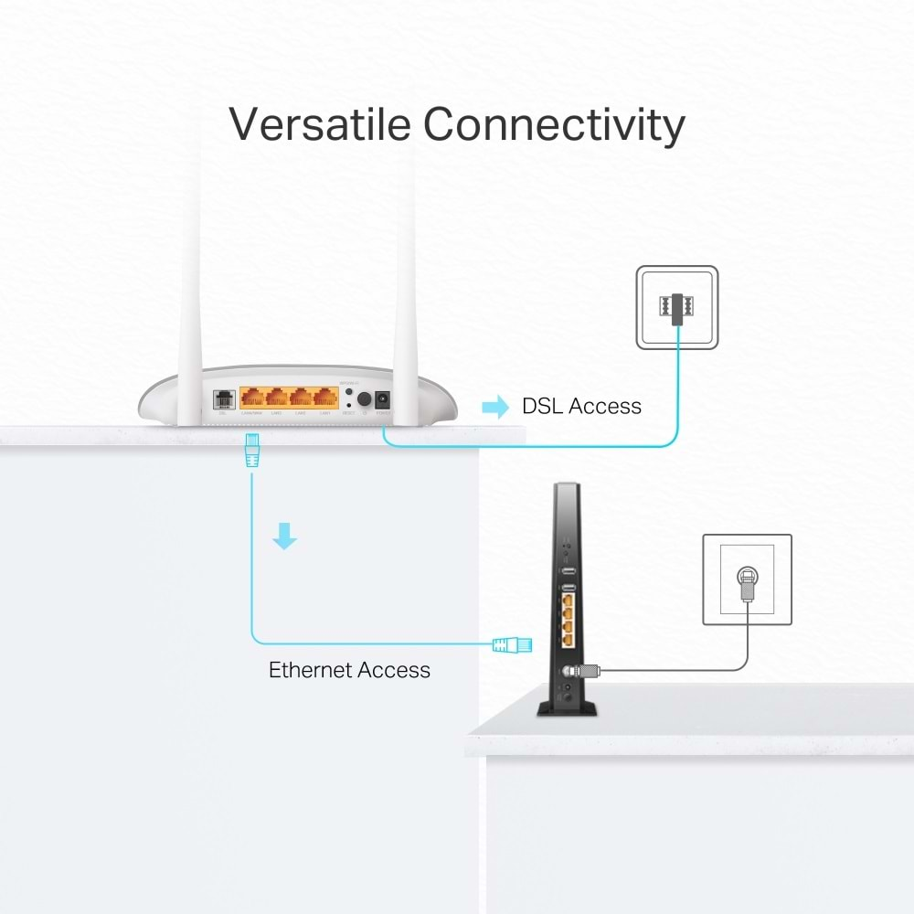 TP-Link TD-W9950 300Mbps Wi-Fi VDSL/ADSL Modem Router