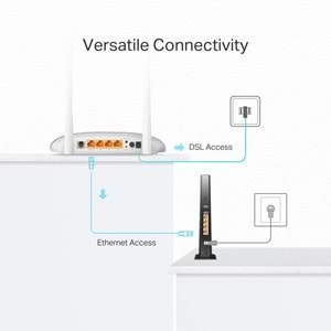 TP-Link TD-W9950 300Mbps Wi-Fi VDSL/ADSL Modem Router