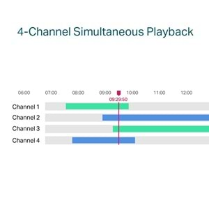 TP-Link VIGI NVR1104H-4P 4 Kanal NVR Kayıt Cihazı (H.265+4K (2CH 8MP-4CH 4MP) PoE 53W