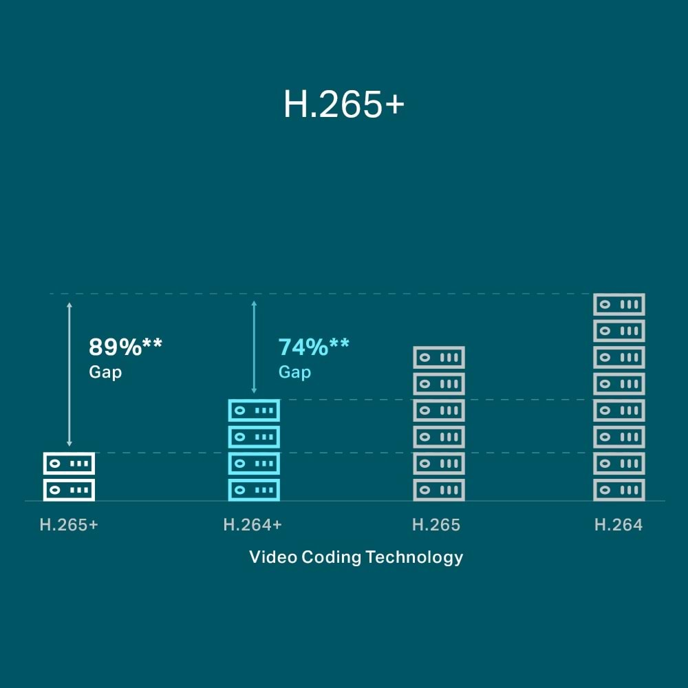 TP-Link VIGI NVR1104H-4P 4 Kanal NVR Kayıt Cihazı (H.265+4K (2CH 8MP-4CH 4MP) PoE 53W