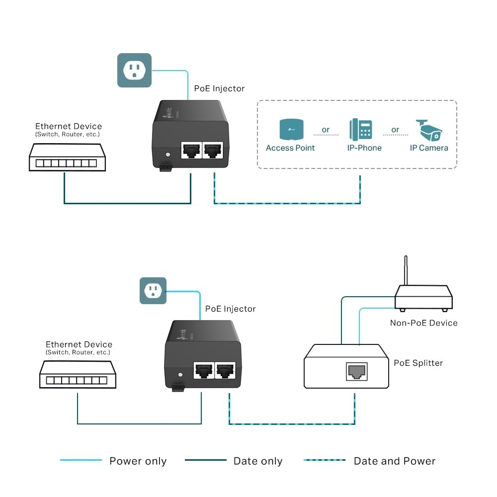 TP-Link TL-POE160S PoE Injector Gigabit Adaptör