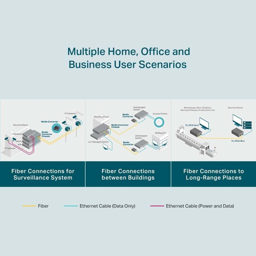 TP-Link Omada FC311A-2 Gigabit WDM Medya Dönüştürücü