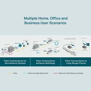 TP-Link Omada FC311A-2 Gigabit WDM Medya Dönüştürücü