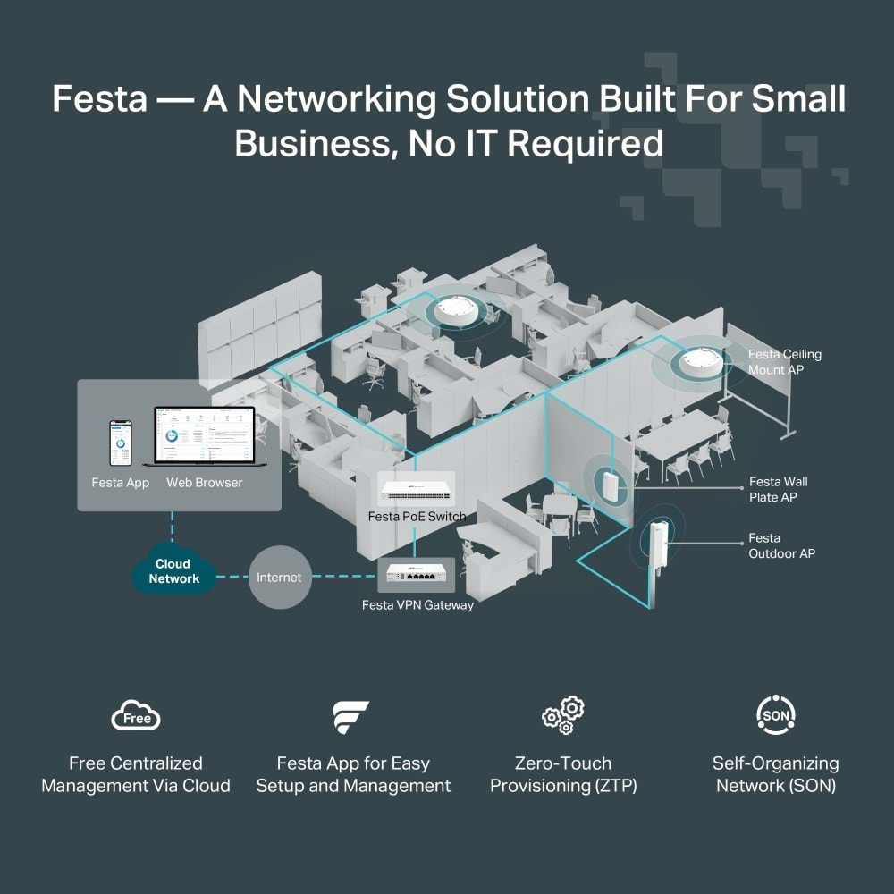 Tp-Link Festa F61 AX1800 Ceiling Mount Dual-Band WiFi 6 Access Point